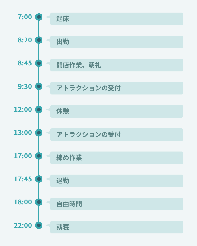 1日のスケジュール