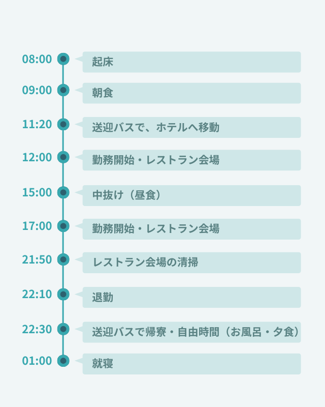 ニセコ　体験談　スケジュール