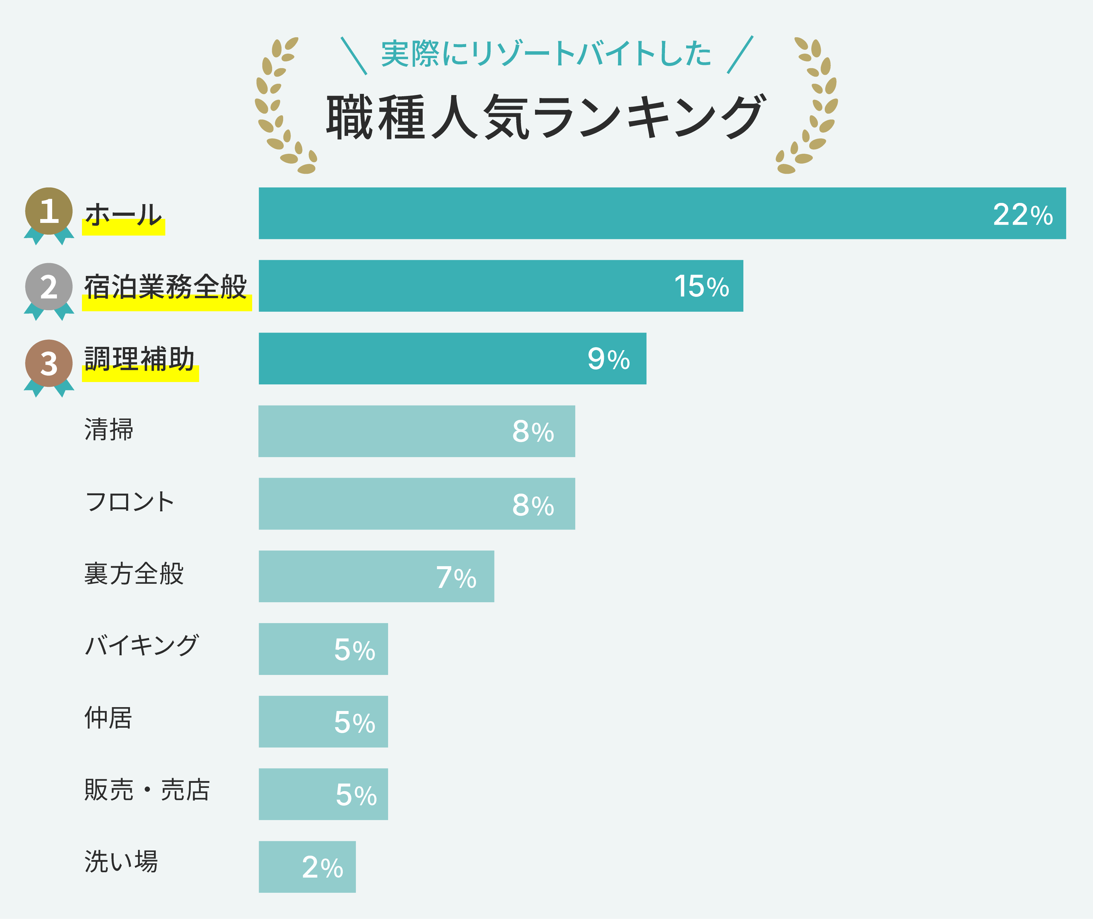 職種ランキング表