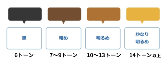 カラーチャート